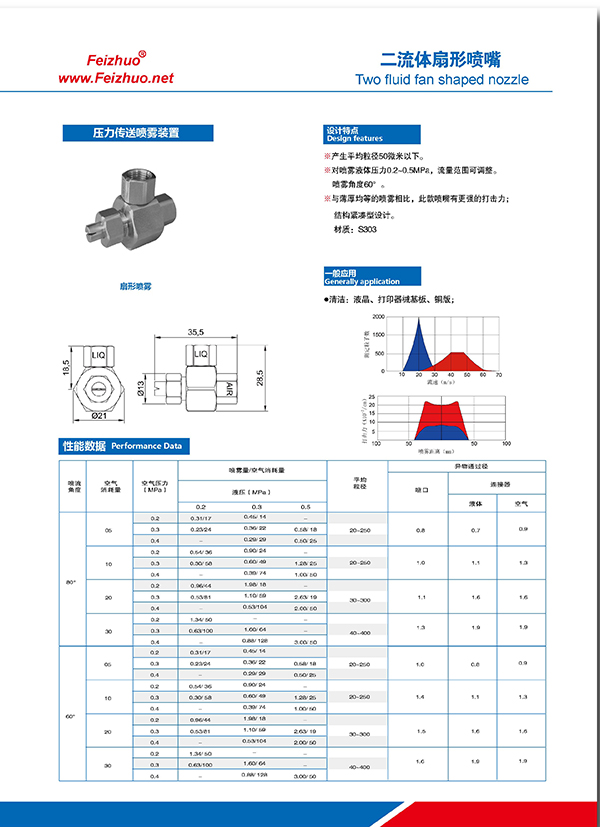 Feizhuo新款扇形霧化噴嘴x